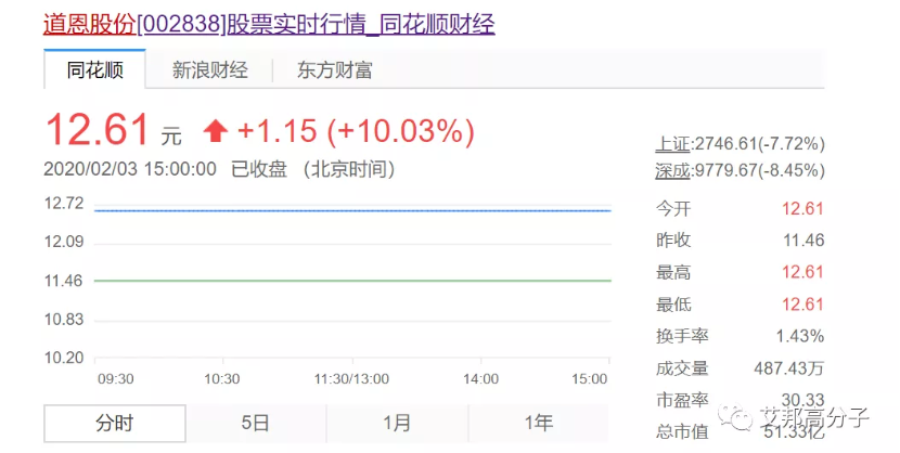 /ueditor/jsp/upload/image/20200204/1580778519363099102.png /ueditor/jsp/upload/image/20200204/1580778519363099102.png